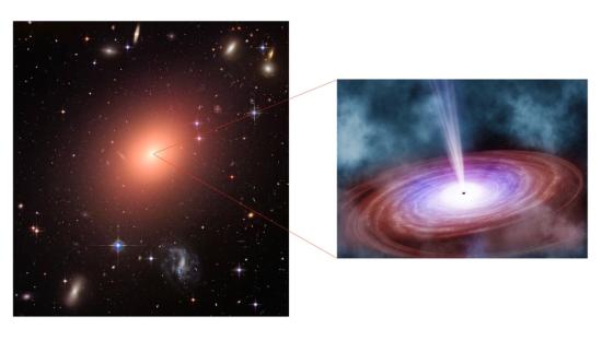 Researchers uncover how galaxies and their black holes grew 12.9